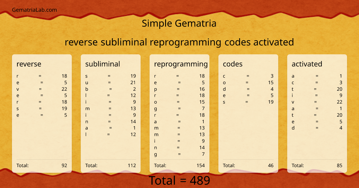 reverse subliminal reprogramming codes activated in simple Gematria